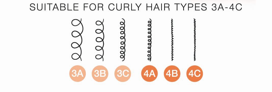 Hair Types Diagram