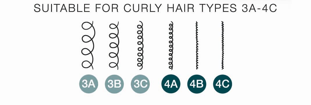 Hair Types Diagram