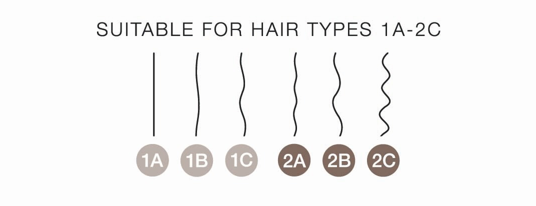 Hair Types Diagram